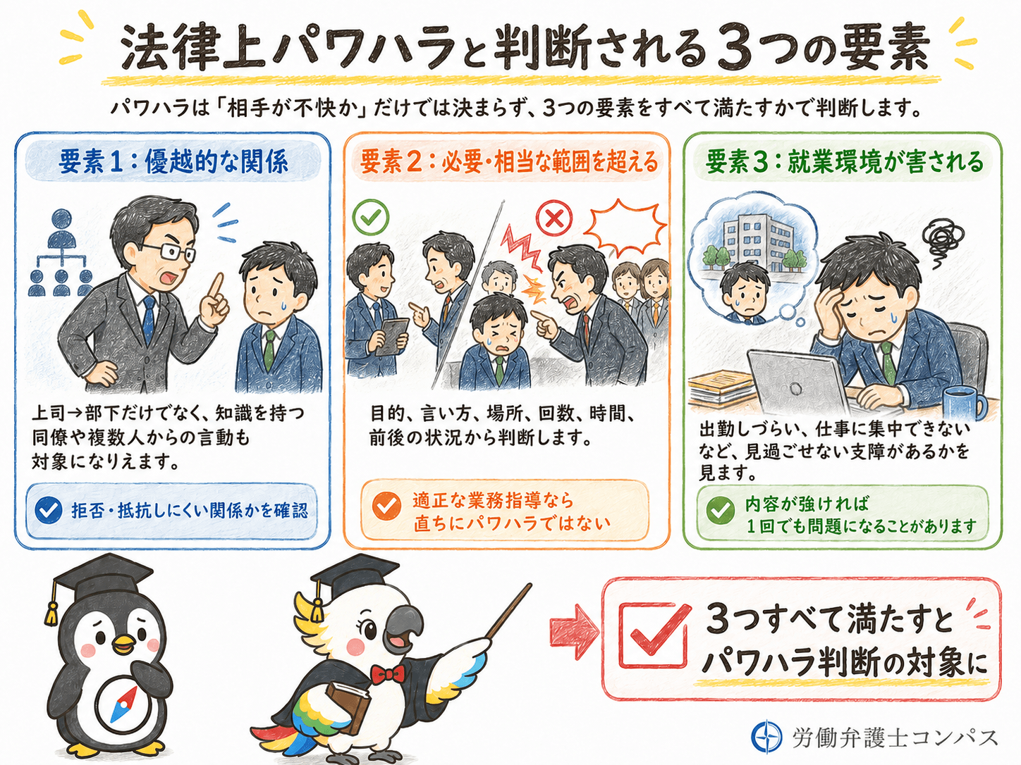 ２章　法律上パワハラと判断される３つの要素